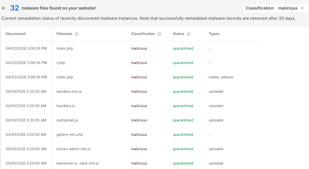 Bluehost Malware Protection - Antivirus - Malicious Files Example